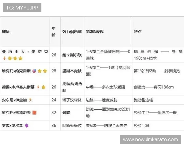 2026年世界杯日本对阵瑞典比赛前的理性竞猜分析与预测指南